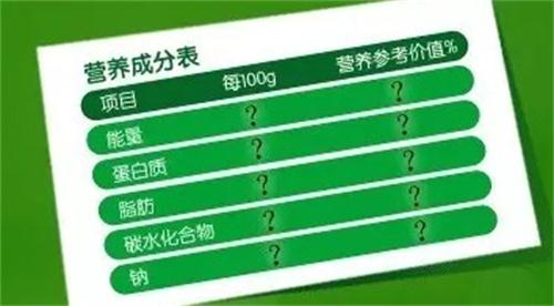 购买食品前，一定要看看包装袋上印的这些字！！！