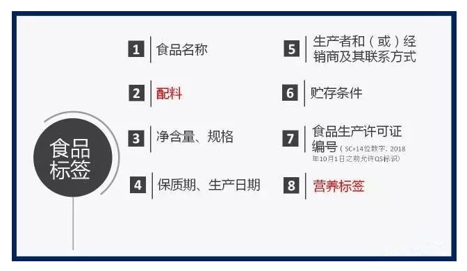 食品包装的背面，您看吗？